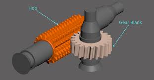 Gear Shaping Cutters and Manufacturers