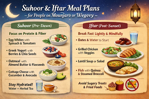 Suhoor and Iftar Meal