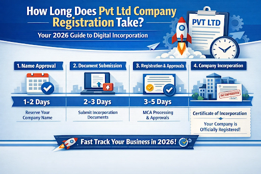 startup registration services,