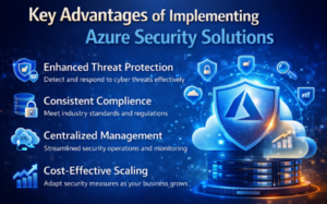 security solution img