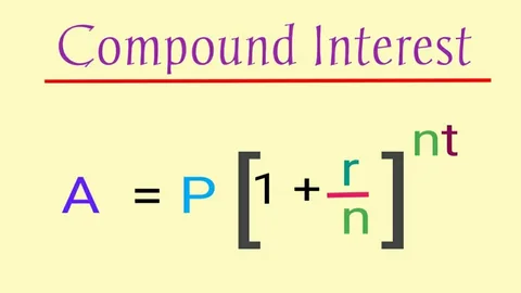Compound interest