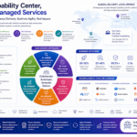 global capability center