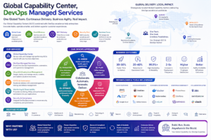 global capability center