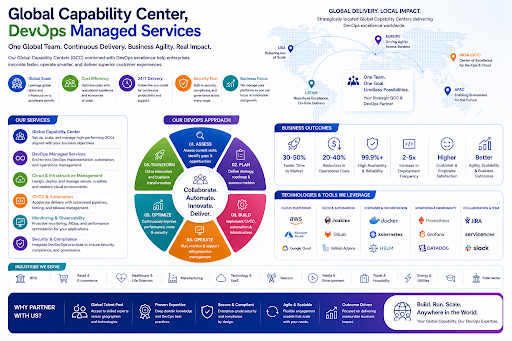 global capability center